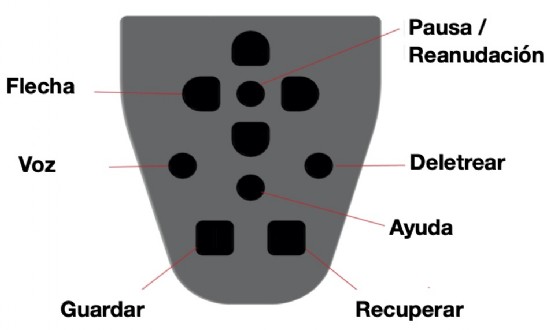 Mando de forma triangular con el pico redondeado hacia abajo, de color gris, con teclas de varias formas y tamaos de color negro. Y con la especificacin de las funciones de cada tecla.